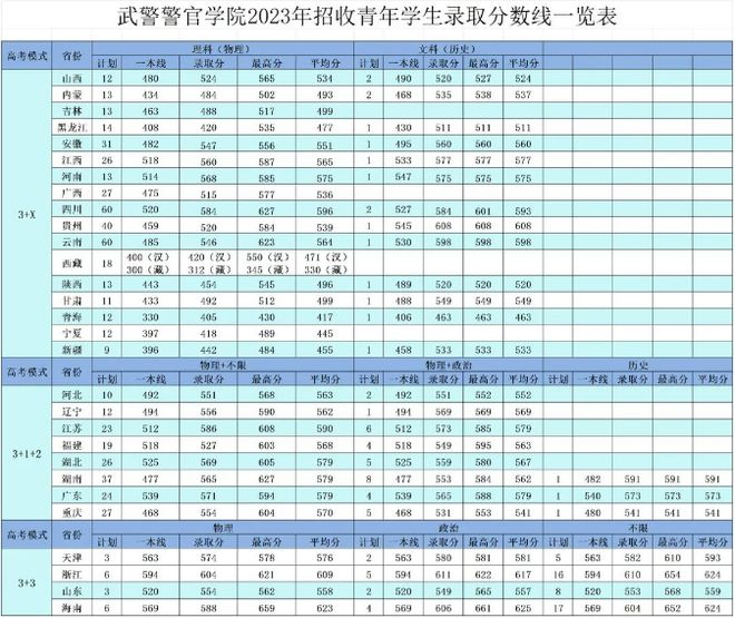 山东大学科技大学录取分数线_山东科技录取分数线2021_山东科技大学录取分数线