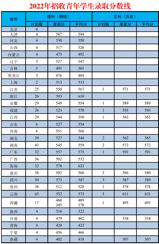 山东科技录取分数线2021_山东大学科技大学录取分数线_山东科技大学录取分数线