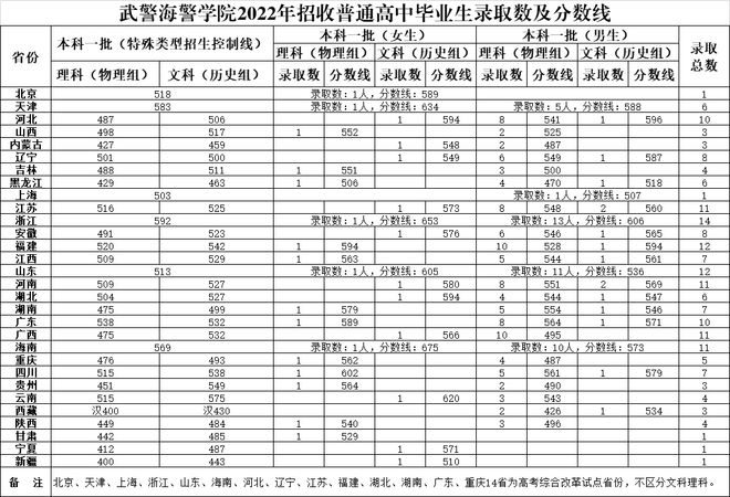 山东大学科技大学录取分数线_山东科技录取分数线2021_山东科技大学录取分数线