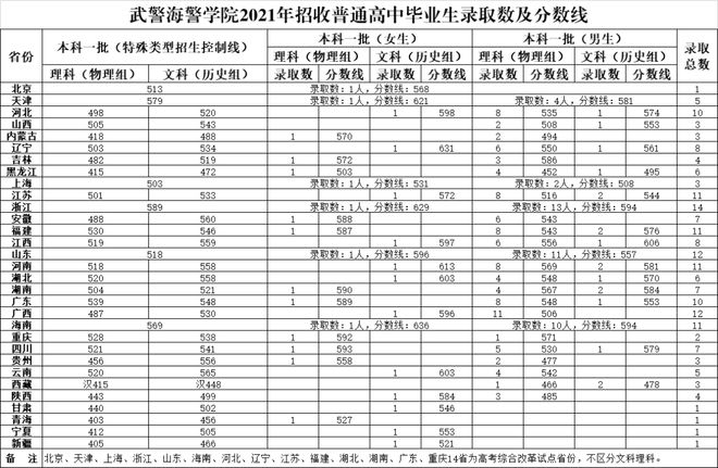 山东科技录取分数线2021_山东科技大学录取分数线_山东大学科技大学录取分数线