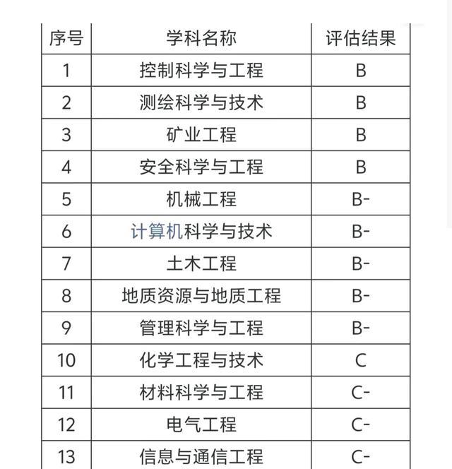 山东科技大学录取分数线_山东科技录取分数线2021_山东大学科技大学录取分数线