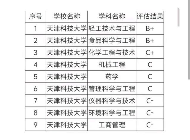 山东科技大学录取分数线_山东科技录取分数线2021_山东大学科技大学录取分数线