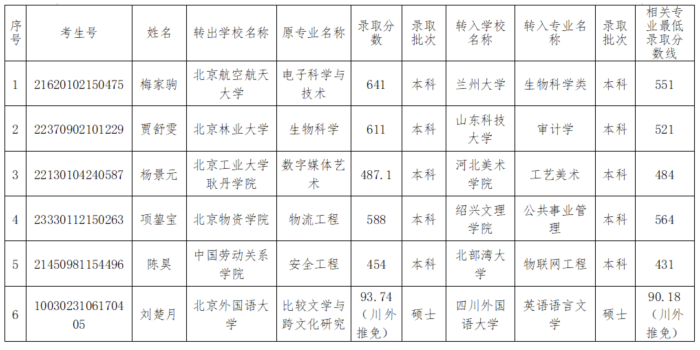 山东科技大学录取分数线_山东省科技大学录取分数线_山东大学科技大学录取分数线