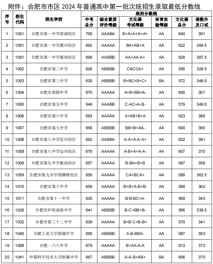 2024年中考分数线_中考分数线年年涨_中考分数线年年都会变吗