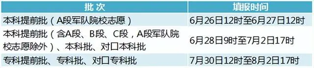 志愿填报时间2021年_2o21年志愿填报时间_2023年志愿填报