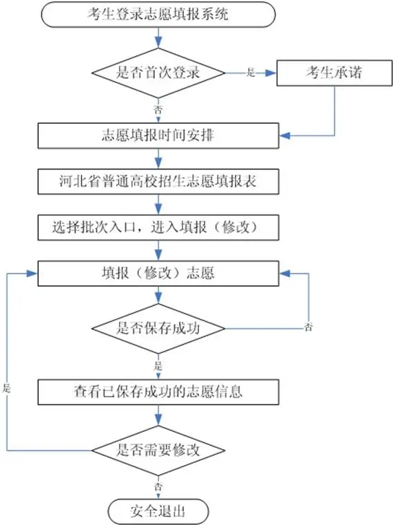 志愿填报时间2021年_2o21年志愿填报时间_2023年志愿填报