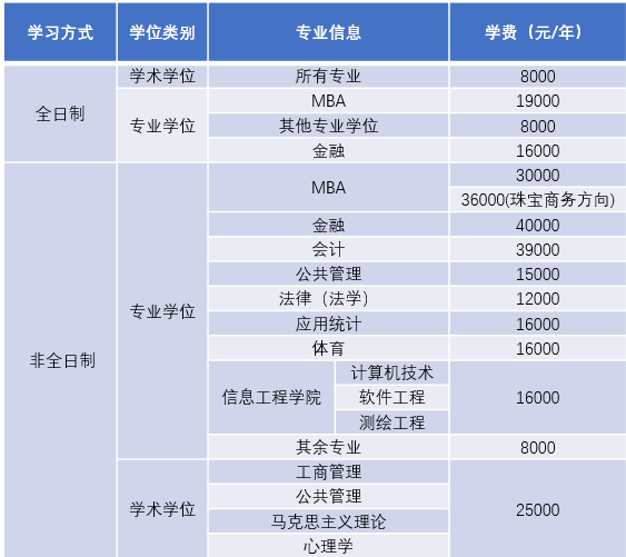 中国地质大学北京分数线_中国地质大学北京分数线_中国地质大学北京分数线