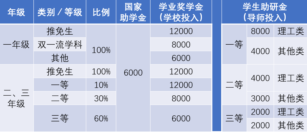 中国地质大学北京分数线_中国地质大学北京分数线_中国地质大学北京分数线