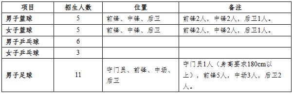 河南大学招生服务平台_河南理工大学招生信息网_河南大学招生办公室官网