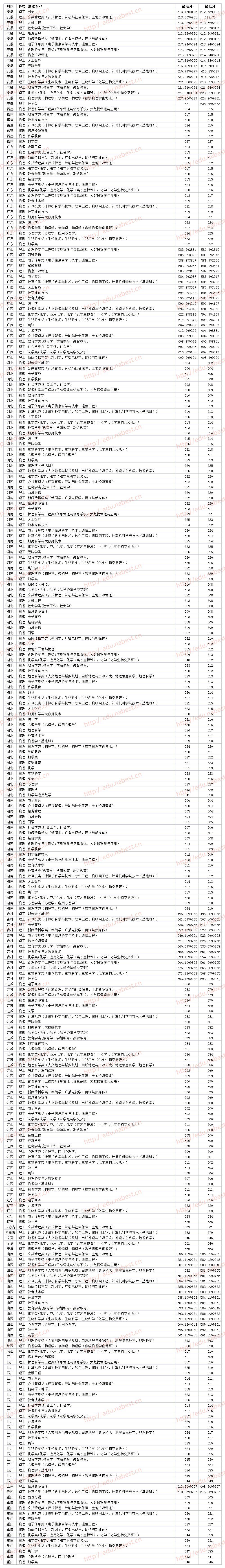 2021华中师范录取分数线_华中师范大学高考录取分数线_华中师范大学录取分数线