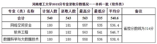 河南大学招生平台_河南理工大学招生信息网_河南大学招生办公室官网