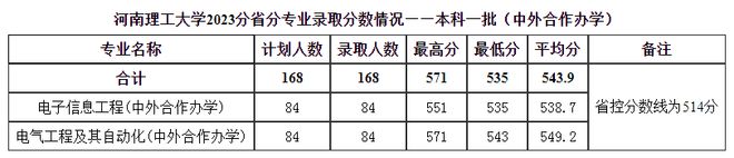 河南大学招生办公室官网_河南理工大学招生信息网_河南大学招生平台