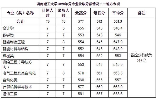 河南大学招生平台_河南大学招生办公室官网_河南理工大学招生信息网