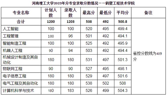 河南理工大学招生信息网_河南大学招生平台_河南大学招生办公室官网