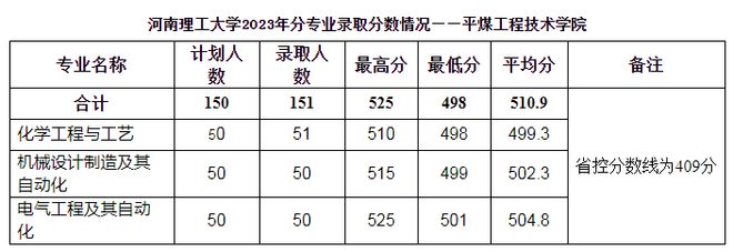 河南大学招生办公室官网_河南大学招生平台_河南理工大学招生信息网