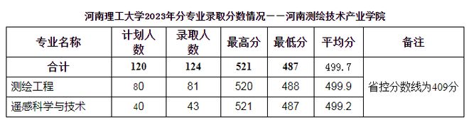 河南理工大学招生信息网_河南大学招生办公室官网_河南大学招生平台