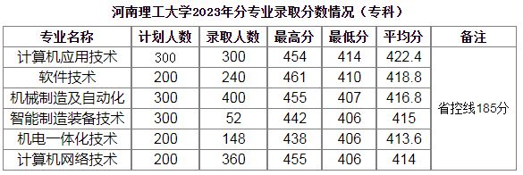 河南大学招生平台_河南大学招生办公室官网_河南理工大学招生信息网