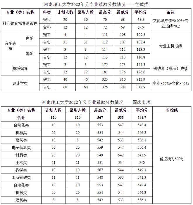 河南大学招生办公室官网_河南大学招生平台_河南理工大学招生信息网