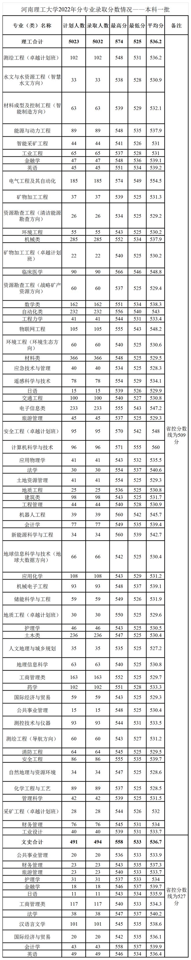 河南理工大学招生信息网_河南大学招生办公室官网_河南大学招生平台