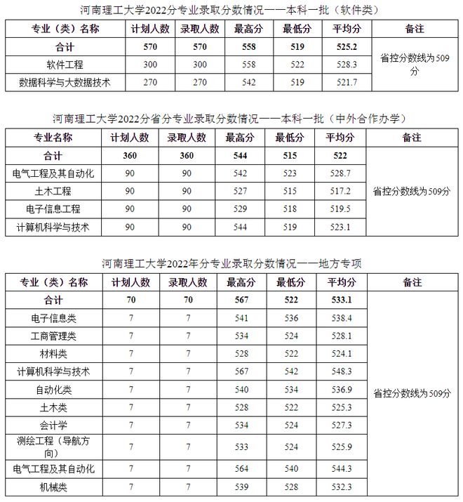 河南理工大学招生信息网_河南大学招生办公室官网_河南大学招生平台