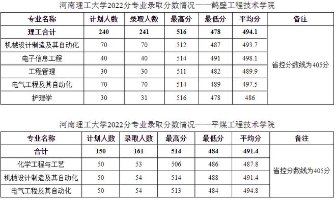 河南大学招生办公室官网_河南理工大学招生信息网_河南大学招生平台