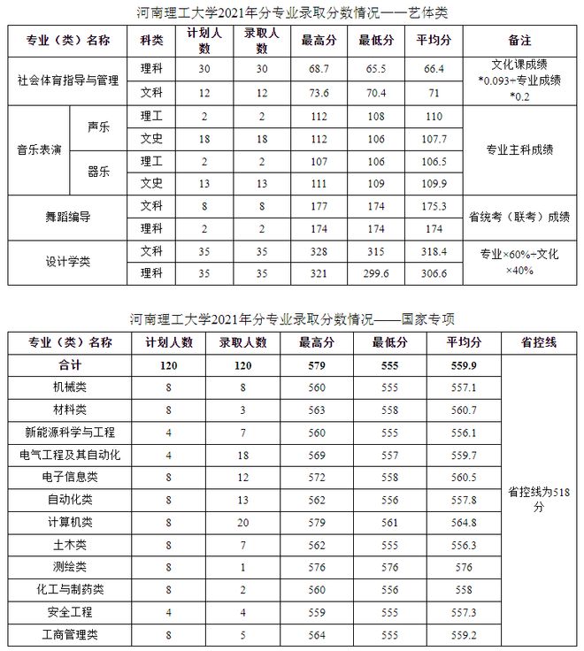 河南理工大学招生信息网_河南大学招生平台_河南大学招生办公室官网