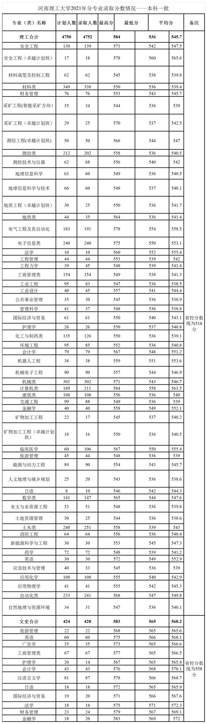 河南大学招生平台_河南理工大学招生信息网_河南大学招生办公室官网