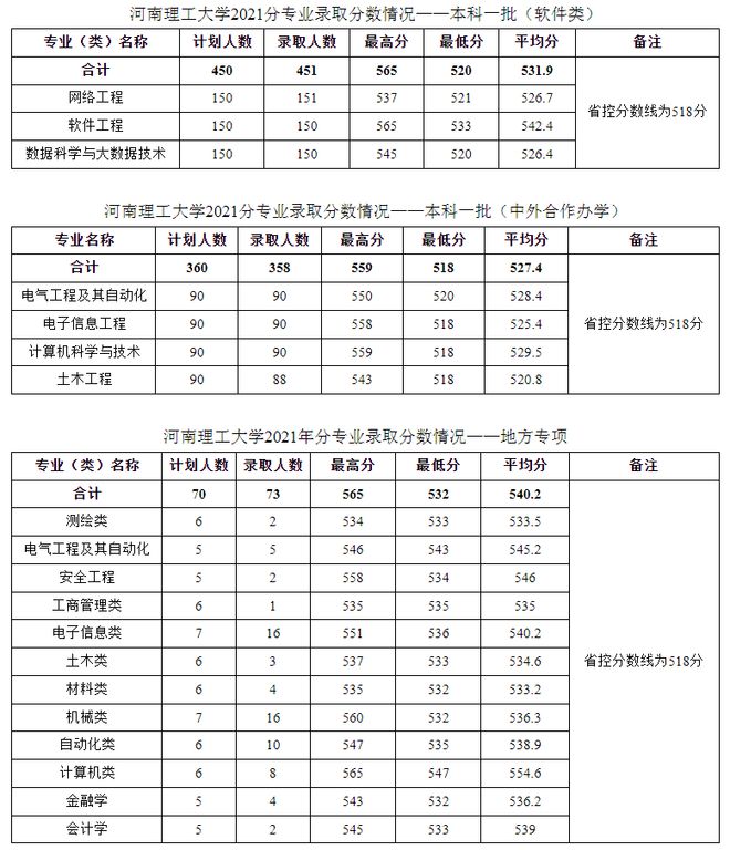 河南理工大学招生信息网_河南大学招生平台_河南大学招生办公室官网