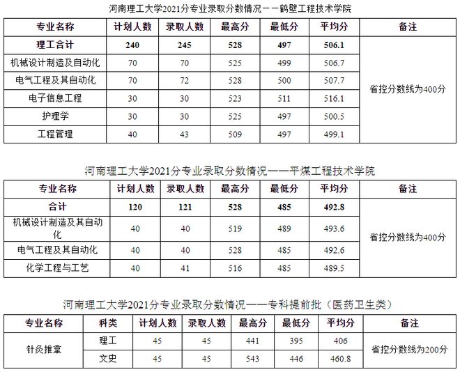 河南理工大学招生信息网_河南大学招生办公室官网_河南大学招生平台