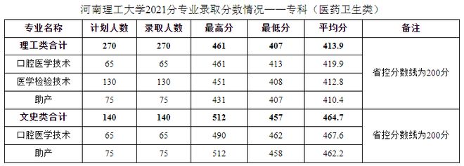 河南大学招生平台_河南理工大学招生信息网_河南大学招生办公室官网