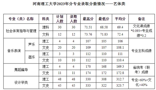 河南理工大学招生信息网_河南大学招生办公室官网_河南大学招生平台