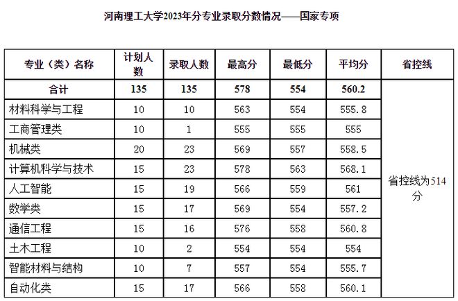 河南大学招生平台_河南理工大学招生信息网_河南大学招生办公室官网