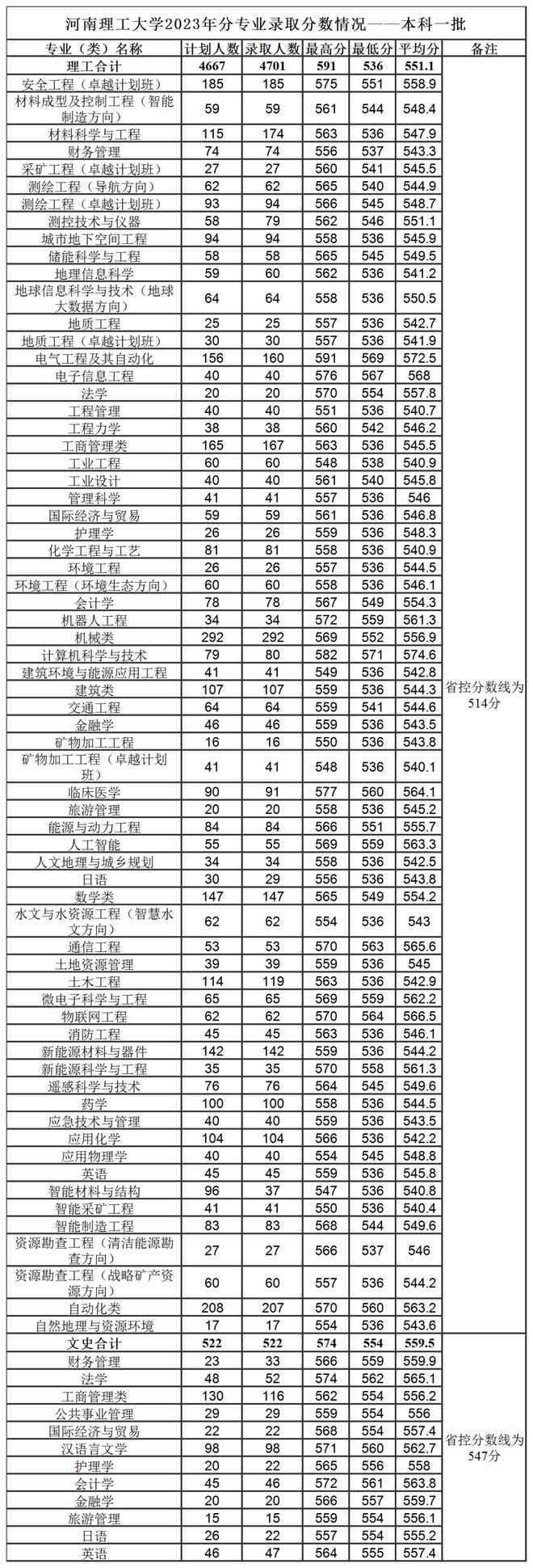 河南理工大学招生信息网_河南大学招生平台_河南大学招生办公室官网