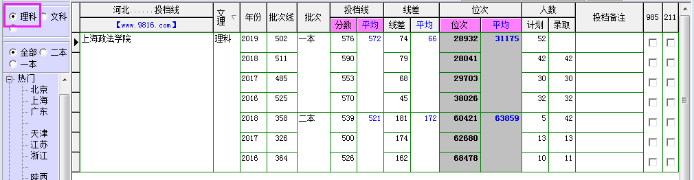 上海政法学院录取分数线_上海政法学院高考录取分数线_上海的政法学院录取分数线