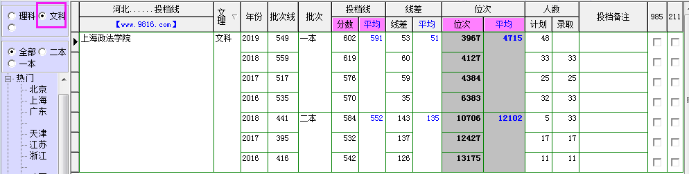 上海政法学院高考录取分数线_上海政法学院录取分数线_上海的政法学院录取分数线