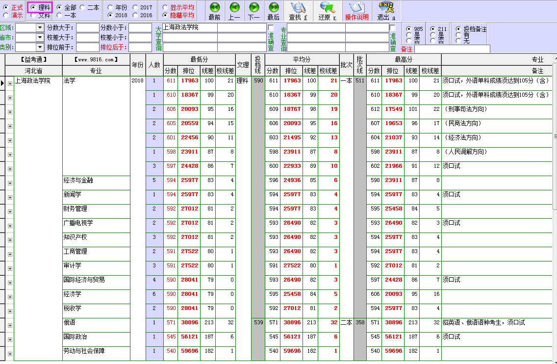 上海政法学院录取分数线_上海政法学院高考录取分数线_上海的政法学院录取分数线