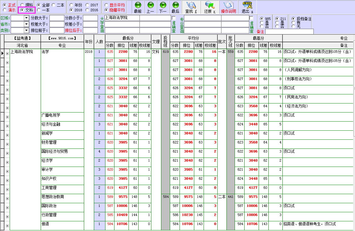 上海政法学院录取分数线_上海政法学院高考录取分数线_上海的政法学院录取分数线