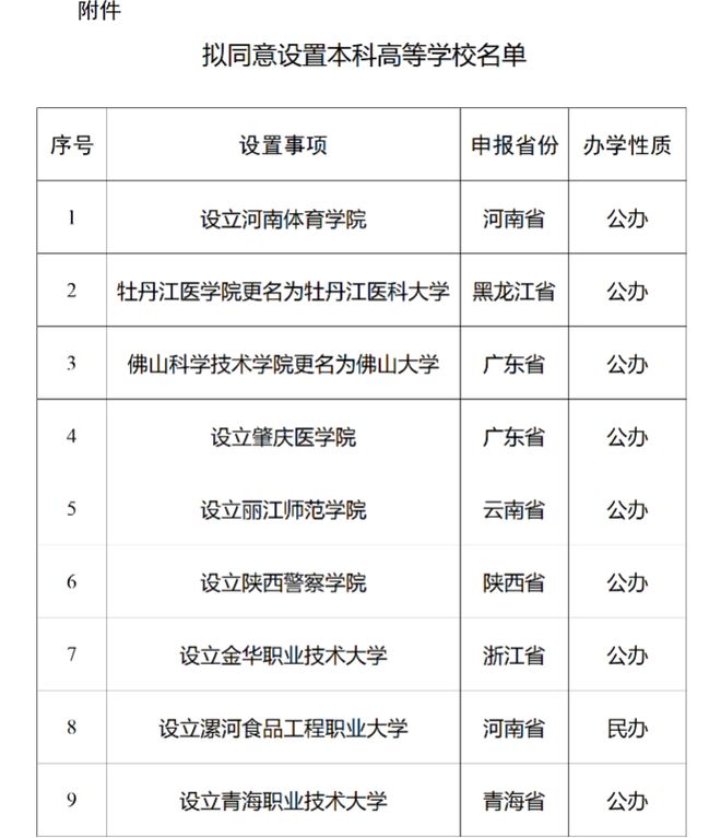 新乡职业学院招生办电话_新乡职业技术学院招生电话_新乡职业技术学院招生对象