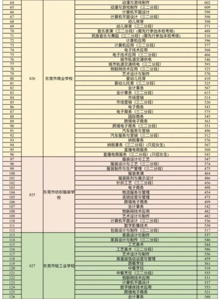 中专的录取分数_高考分数线中专_中专录取分数