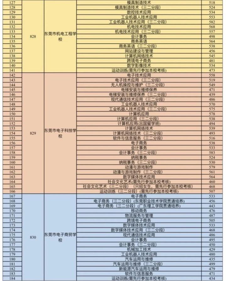 高考分数线中专_中专的录取分数_中专录取分数