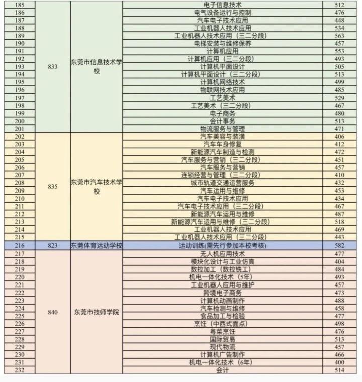 中专录取分数_高考分数线中专_中专的录取分数