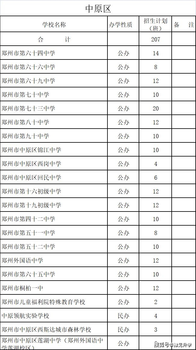 渭初招生简章_渭北中学招生办法_渭北中学招生计划2023