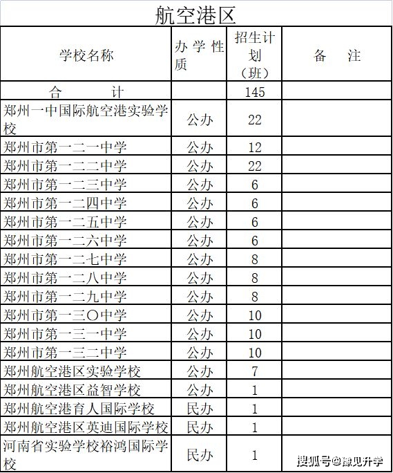 渭北中学招生计划2023_渭北中学招生办法_渭初招生简章