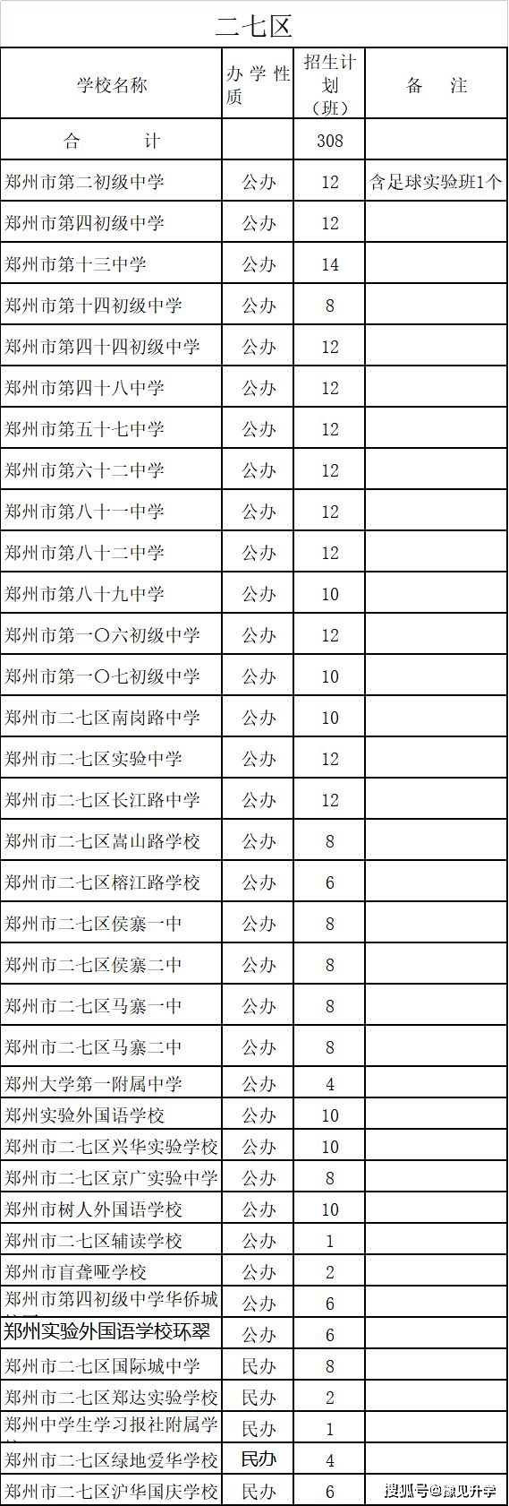 渭北中学招生计划2023_渭北中学招生办法_渭初招生简章