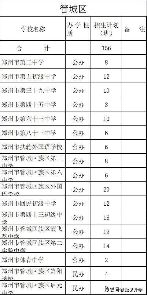 渭北中学招生办法_渭初招生简章_渭北中学招生计划2023