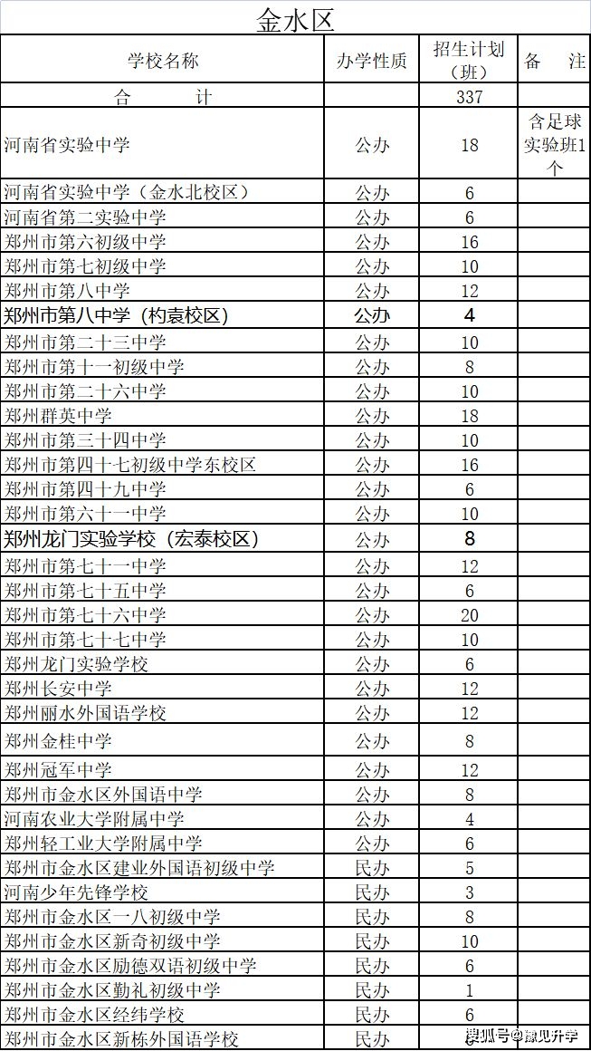 渭北中学招生计划2023_渭北中学招生办法_渭初招生简章