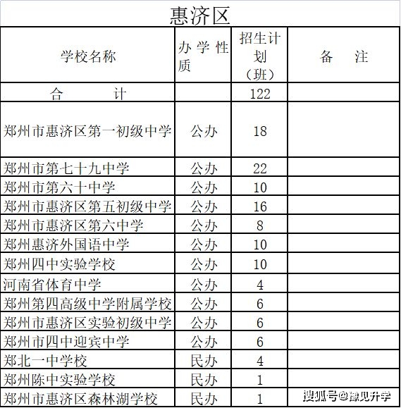 渭北中学招生计划2023_渭初招生简章_渭北中学招生办法