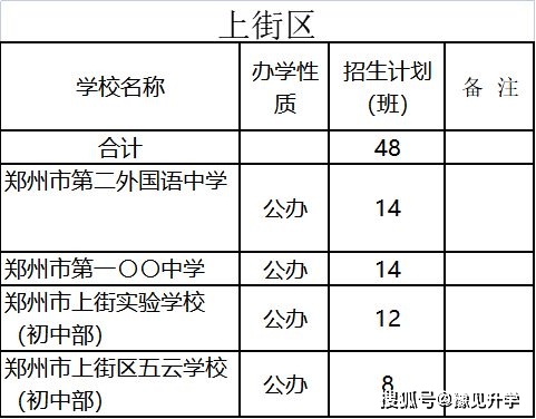 渭初招生简章_渭北中学招生计划2023_渭北中学招生办法