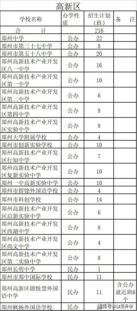 渭初招生简章_渭北中学招生计划2023_渭北中学招生办法