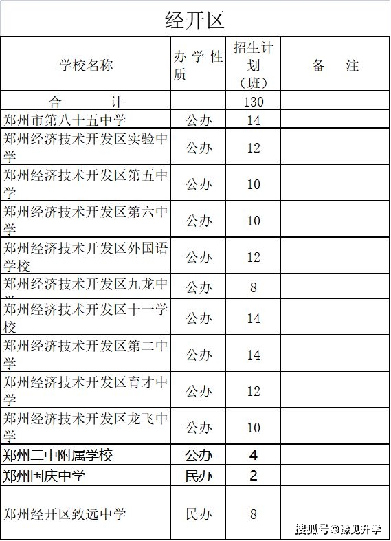 渭初招生简章_渭北中学招生计划2023_渭北中学招生办法